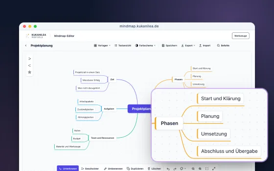 Der Mindmap-Editor mit der Vorlage Projektplanung, davor vergrößert der Mittelknoten mit den Ästen Phasen und Zeitplan.